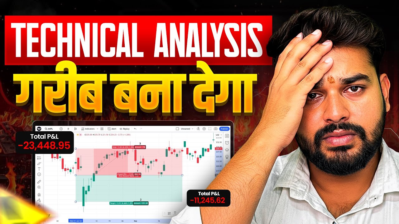 The Reality of Technical Analysis | BIG BULL YT