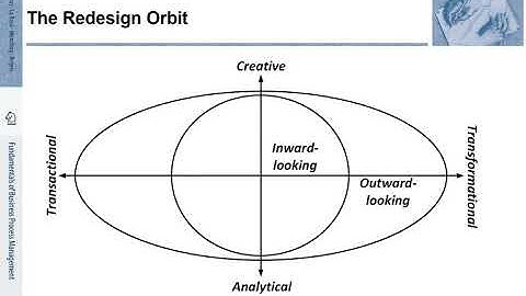 FBPM-8.1.: Fundamentals of Business Process Management (BPM) - Essence of Process Redesign