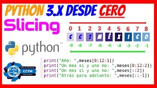 Python: Slicing Tuples (Tuplas/Básico)