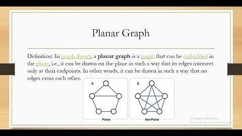Backtracking Graph Coloring Problem