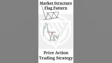 Flag Pattern Trading Strategy Price Action Market Structure Intraday Strategy #shorts #flagpattern