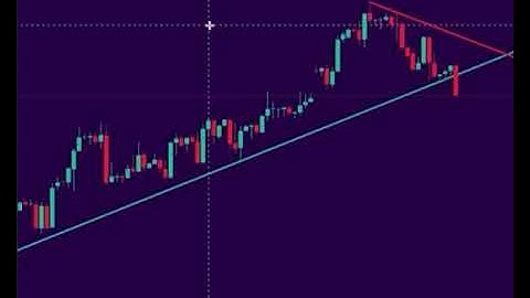 Analysis in Crypto Market | Full Beginner Guider How Trend Line Predict Bitcoin PriceMovement