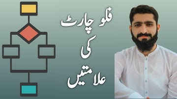 Symbols of flowchart | 9th computer new book chapter 1| ilm ki dunya | Let