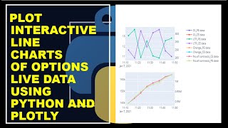 Plot Interactive chart of Live Options Chain Data Using Python | Plotly  (2021)