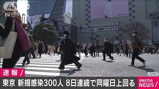 東京で新規感染300人　前週比では8日連続で増加(2021年3月16日)