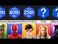 Comparison: Most Powerful Superheroes