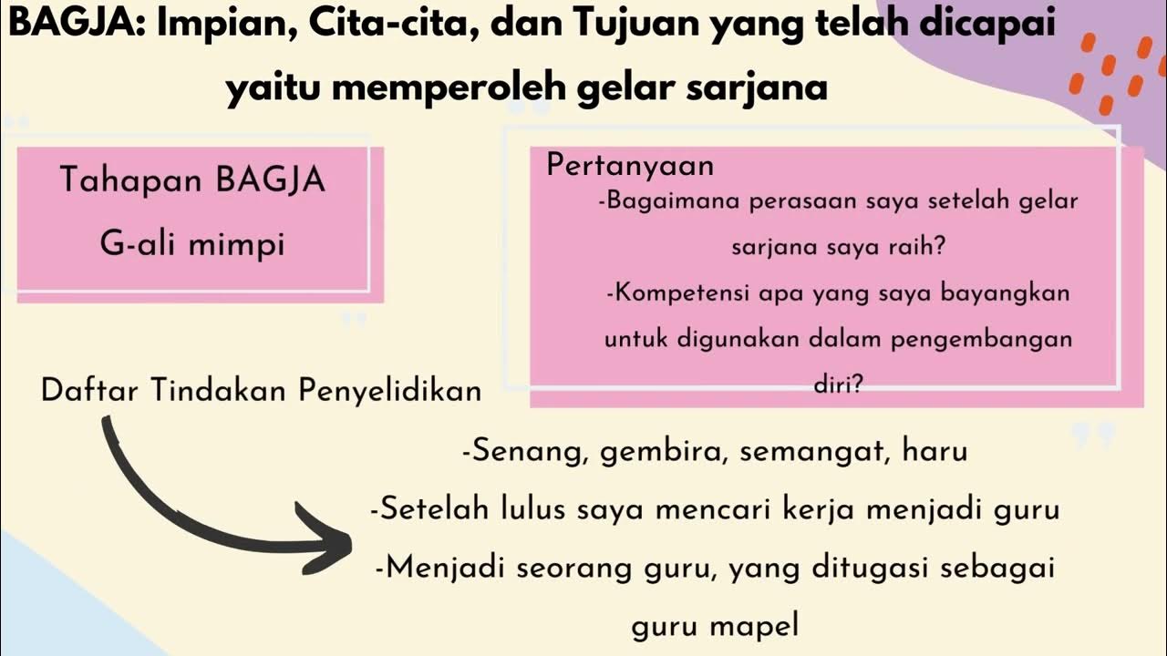 Refleksi Diri Kanvas BAGJA modul 1 3 - YouTube