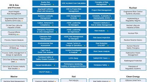 WEBINAR - Raising Risk and Safety Management Competence with Risktec Training and Education