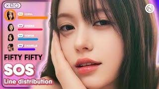 [TEST LAYOUT] FIFTY FIFTY - 'SOS' (Line Distribution Color Coded) @nawaii_k