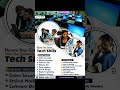 Join our Cyber Security Team or Become a member #viralvideo #shorts #short #shortvideo