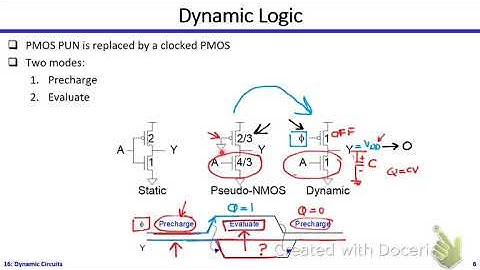 Digital ICs | Dr. Hesham Omran | Lecture 16 Part 1/2 | Dynamic Logic Circuits