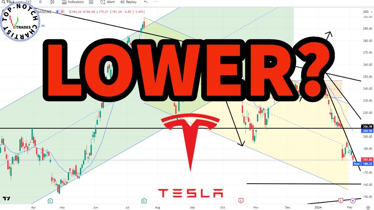 Tesla Stock Analysis (TSLA) | #investing - YouTube