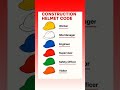 construction helmet code #helmet #code#tools #physics