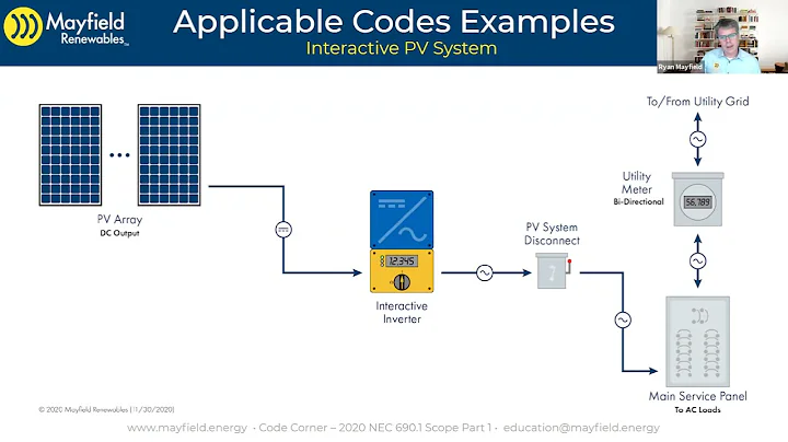 Mayfield Renewables Code Corner - 2020 NEC 690.1 Scope Part 1