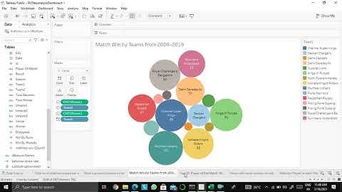 Exploratory Data Analysis on IPL using Tableau