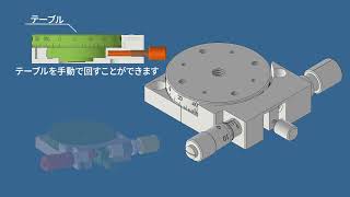 θ軸粗すり合わせ粗微動ステージ (KSP) - 回転（θ） - 手動ステージ
