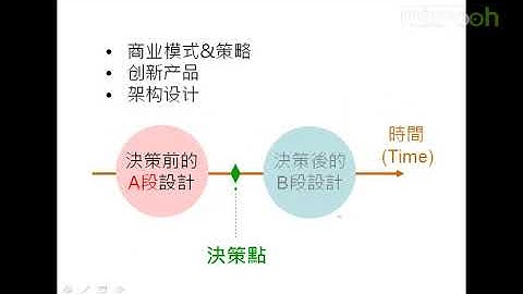 Android A段架构师应该具备什么-22.A段架构师_产品策略思维a