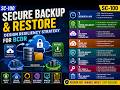 25) Solutions for business continuity and disaster recovery (BCDR), backup and restore SC-100