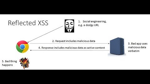 Webpentest   Reflected XSS