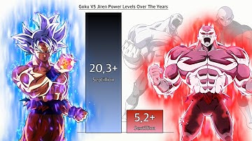 Goku VS Jiren Power Levels Over The Years All Forms (DB/DBZ/DBS/DBGT/SDBH/)