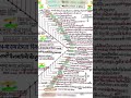 crack UPSC exam #short #viral