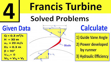 Problem 4: Francis Turbine | Determine Power, Hydraulic Efficiency & Vane Angle | Shubham Kola