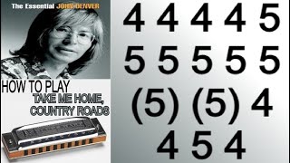 TAKE ME HOME, COUNTRY ROADS HARMONICA ( C DIATONIC ), ARMÓNICA C, BLUES HARP C, GAITA DE BOCA chords