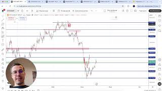 Биткоин прогноз - худшее позади (но это не точно)