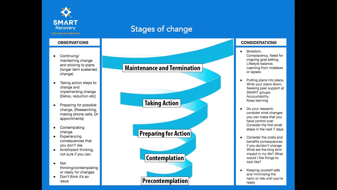 Stages of Change Intended For Stages Of Change Worksheet