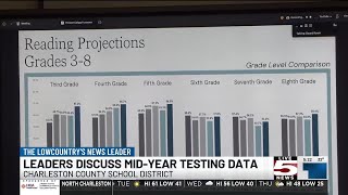 VIDEO: Charleston schools’ improvements in students’ growth for mid-year testing review