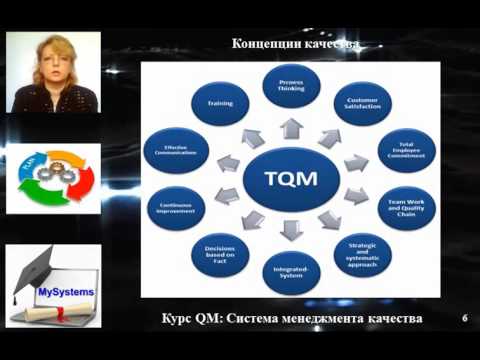 Тема: Понятие качества и управления качеством