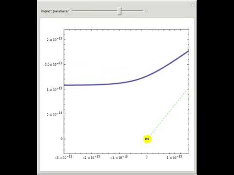 Rutherford Scattering