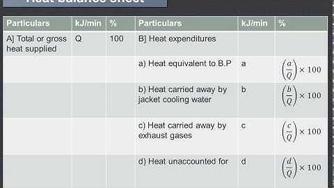 How to draw heat balance sheet in I.C.Engine