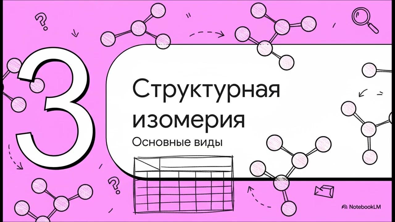 Виды изомерии