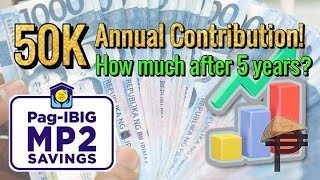 50K Yearly Contribution in Pag-Ibig MP2! How much after 5 Years?