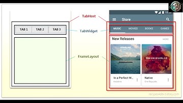 Android AIDE TabHost Tutorial part 1