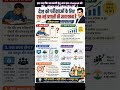 #learning #exam #shorts #trending #viral #motivation #editorial #currentaffairs #india