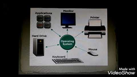Class  IV  Computer  Chapter 1 Part 3