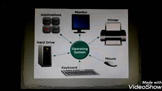 Class  IV  Computer  Chapter 1 Part 3