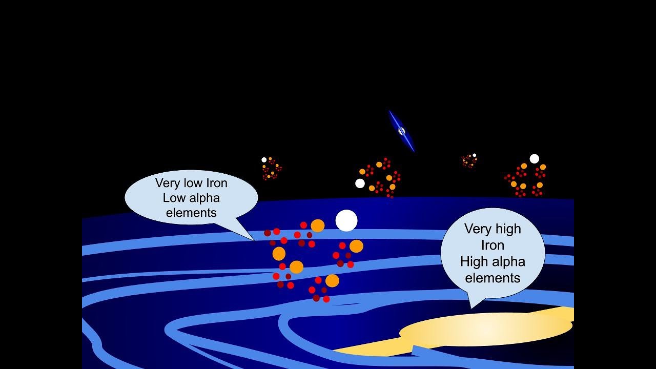 Project Granite - Episode 7 | Metallicity