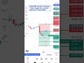 XAUUSD Session Swinger Trade Signal for London Session 15/06/2026 #xauusd #trading #fxsignals #fx