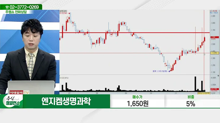 엔지켐생명과학(183490)_문현진 전문가_종목 상담 (20231201)