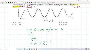Matriculation Physics: Properties of Waves (Q10)