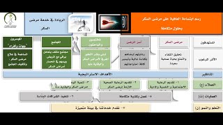 مهارات التخطيط الاستراتيجي ببطاقة الأداء المتوازن (8 - 11) BSC . عبدالعزيز السليم