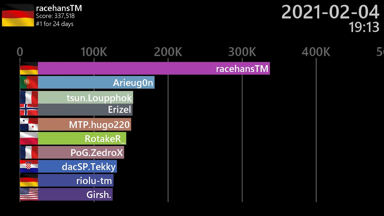 Trackmania 2020 Winter Campaign Top 10 Rewind