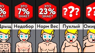 Твое Тело При Разном % Жира