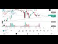 Live US 30 (Dow Jones) Market analysis - (Date - 25/07/25)