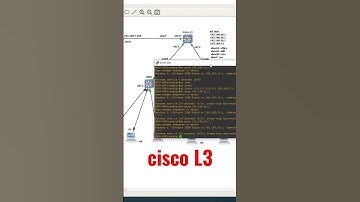 cisco L3 configuration