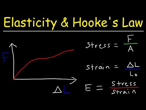 Elasticity & Hooke&rsquo;s Law - Intro to Young&rsquo;s Modulus, Stress & Strain, Elastic & Proportional Limit