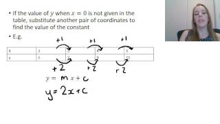 Finding the rule using tables 9C
